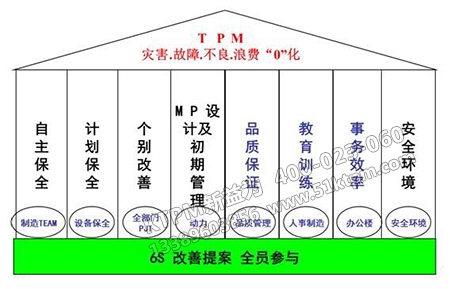 初期管理在TPM的地位