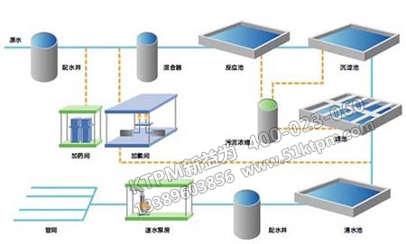 流程工業(yè)設(shè)備特點