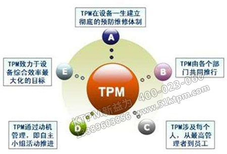 TPM效果展示