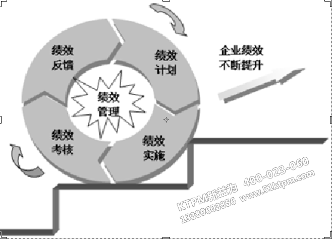 班組績效管理機(jī)制