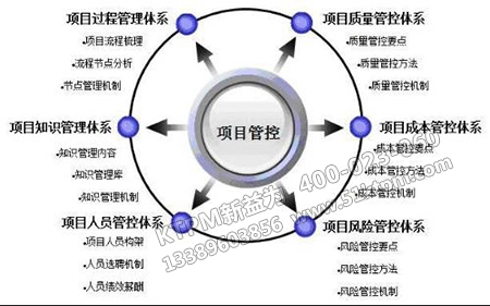 設(shè)備工程項(xiàng)目信息管理