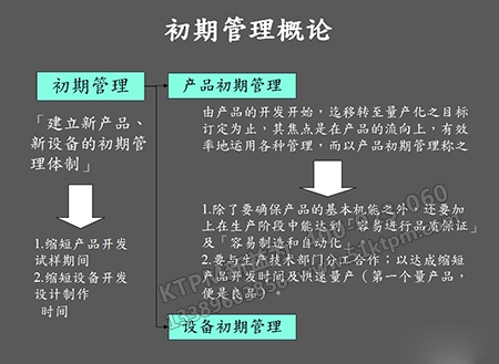 設備流動管理