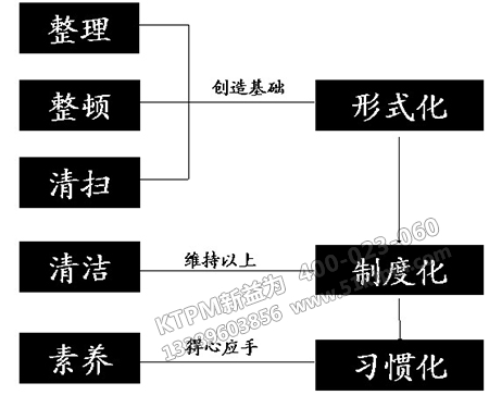 現(xiàn)場設(shè)備點檢管理