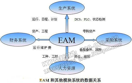 維修費(fèi)用優(yōu)化與管理