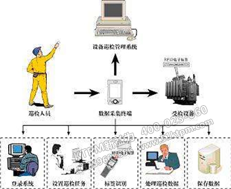 設備傾向管理