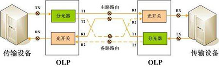 設(shè)備技術(shù)狀態(tài)