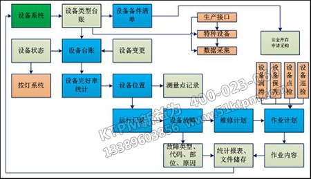 設(shè)備點檢管理