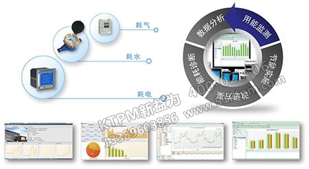 設(shè)備復原分析