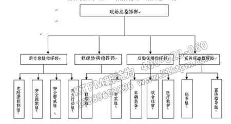 設備事故應急