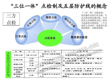 TPM點(diǎn)檢制