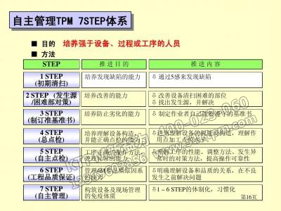 TPM自主管理活動