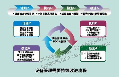 設備管理體系PDCA循環(huán)