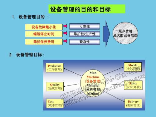 設備管理目的與目標