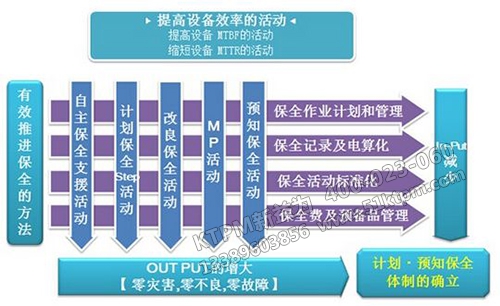 TPM提高設(shè)備效率的活動