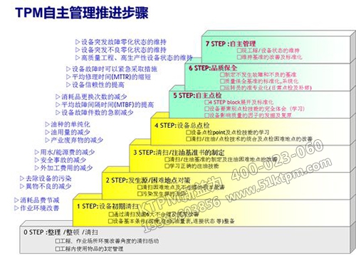 TPM管理推進步驟