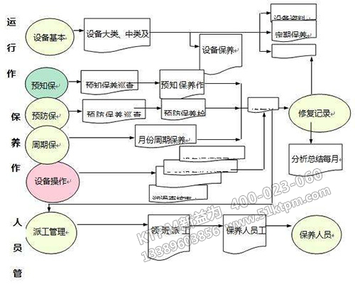 企業(yè)TPM設(shè)備管理職責