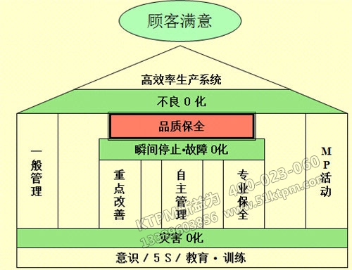 品質(zhì)保全的位置