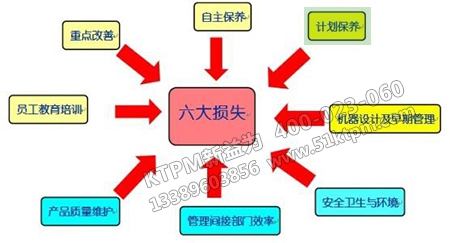 TPM之計(jì)劃保全