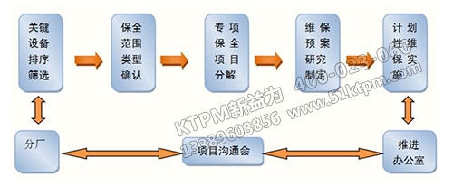 TPM設備管理系統(tǒng)