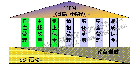 TPM內容