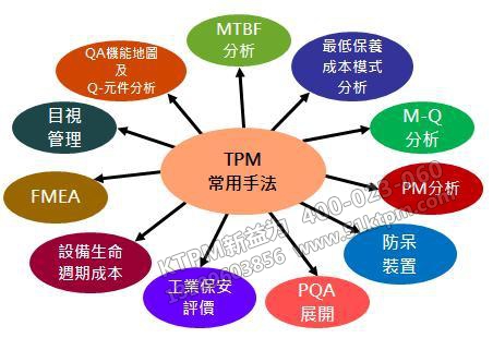 TPM常用手段