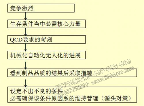 品質保全活動