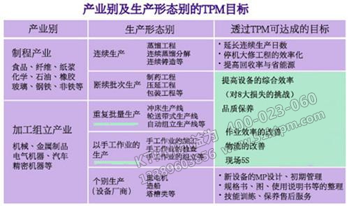 TPM設(shè)備管理目標