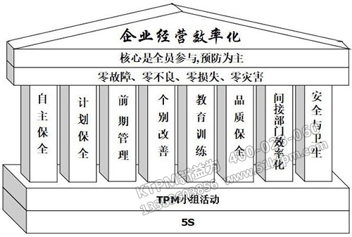 TPM八大支柱