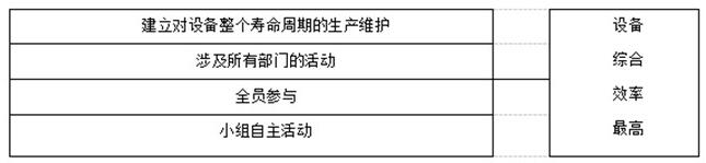 TPM定義說(shuō)明