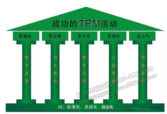 成功的TPM活動