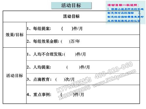 TPM活動目標計劃