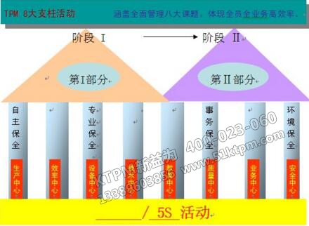 TPM八大支柱活動