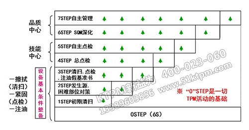 TPM活動基礎(chǔ)