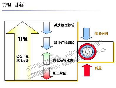 TPM目標