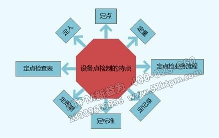 TPM點(diǎn)檢的特點(diǎn)