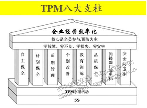 TPM自主保全和計(jì)劃保全