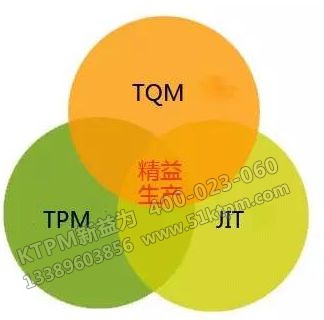 TPM與TQM、JIT的關(guān)系