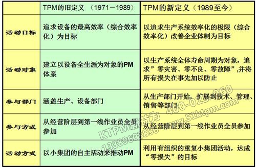 TPM管理活動