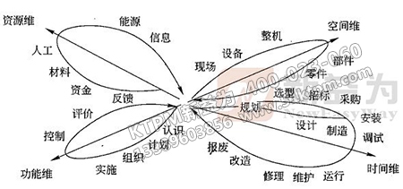 TPM實(shí)施中的思維系統(tǒng)結(jié)構(gòu)