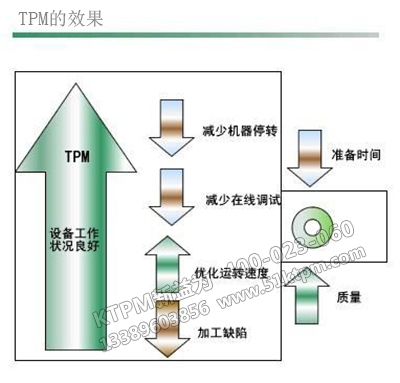 TPM的效果