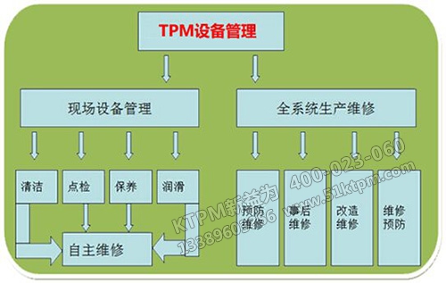 TPM設備管理是什么