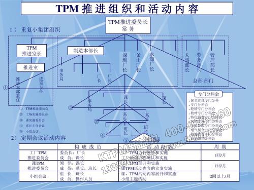 TPM管理的前期準(zhǔn)備