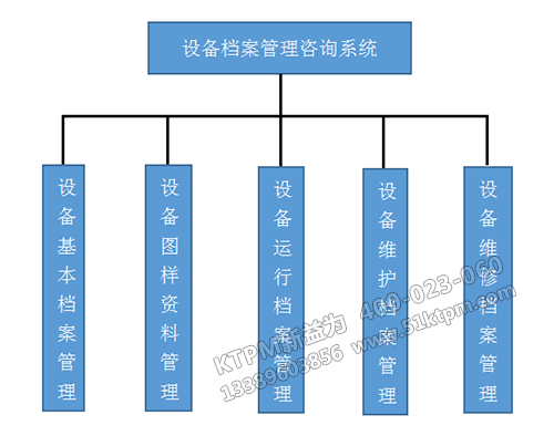 設(shè)備檔案管理