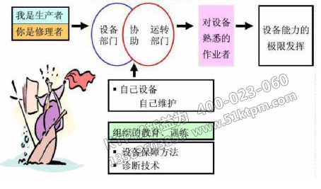 TPM自主管理