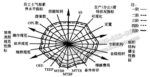 TPM設(shè)備管理經(jīng)濟指標