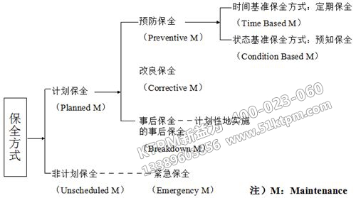 TPM活動(dòng)