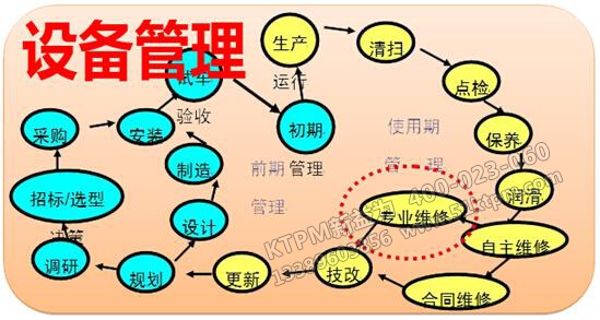 TPM設(shè)備管理