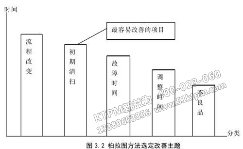 TPM管理推行措施