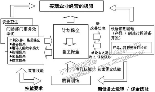 TPM設備管理重要意義