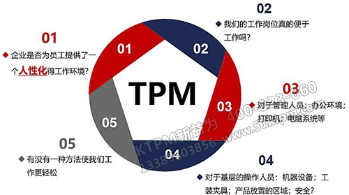 TPM管理基礎